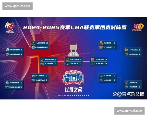 基于赛前数据深度解析CBA球队对阵走势与胜负关键因素研究