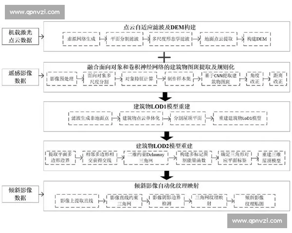 基于多维数据融合的球队竞技状态评估方法研究与应用分析框架构建