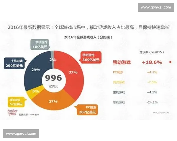 打造电竞平台新生态 引领游戏行业未来发展趋势
