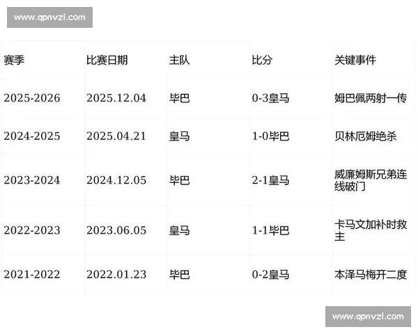 西甲新赛季精彩纷呈 各大豪门对决赛程全解析